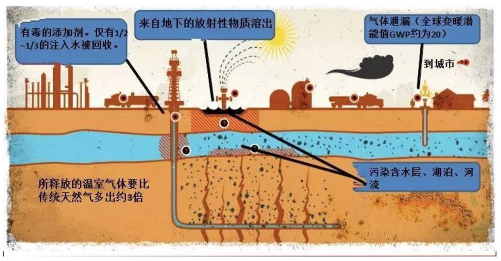 注意!科學研究聲稱在水力壓裂現(xiàn)場附近出生的兒童更有可能患白血病-肽度TIMEDOO