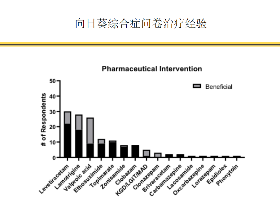 麻省總醫(yī)院兒童醫(yī)院-Dr.Thiele 《結(jié)節(jié)性硬化癥、Dravet綜合征、Lennox gastau綜合征或向日葵綜合征》-肽度TIMEDOO