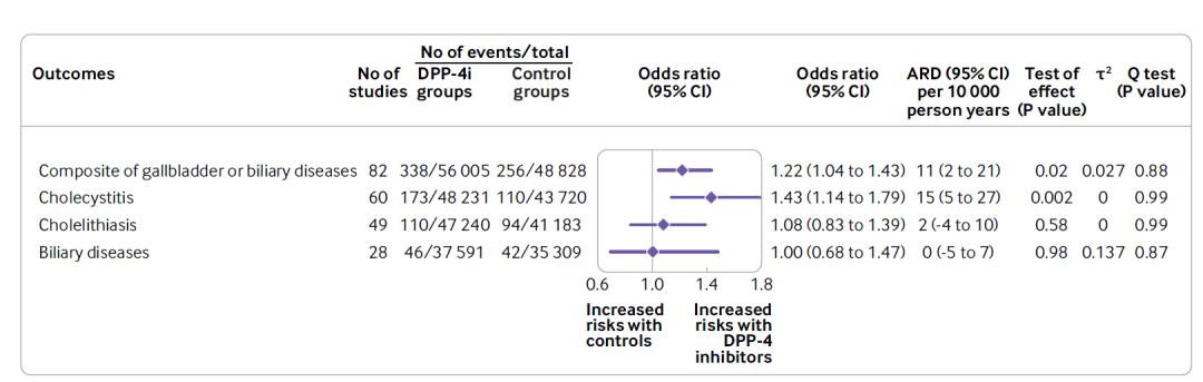 北京協(xié)和醫(yī)院:何麗云內(nèi)分泌團(tuán)隊(duì)在醫(yī)學(xué)期刊BMJ發(fā)表最新研究成果-肽度TIMEDOO