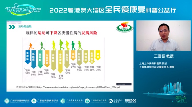 “呼”煥健康，康復(fù)同行|2022粵港澳大灣區(qū)全民愛康復(fù)科普公益行正式啟動(dòng)！-肽度TIMEDOO