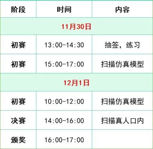 首屆AI口掃大賽暨2022口腔醫(yī)護(hù)技數(shù)字技能比賽【SDHE 同期活動】-肽度TIMEDOO