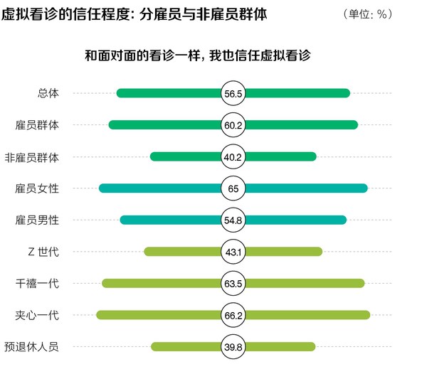 VUCA時(shí)代職場新常態(tài) 《招商信諾人壽2022中國健康指數(shù)白皮書》發(fā)布-肽度TIMEDOO
