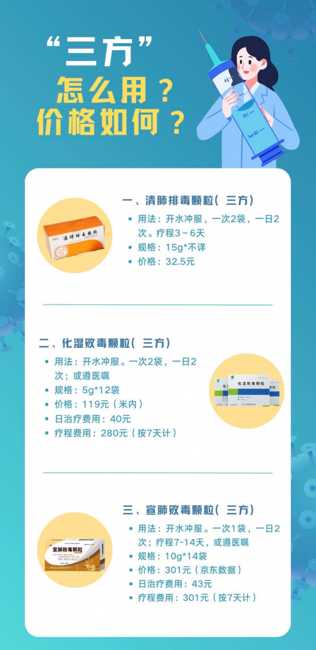 防疫政策調(diào)整，科學(xué)備藥可參考“三藥三方”-肽度TIMEDOO