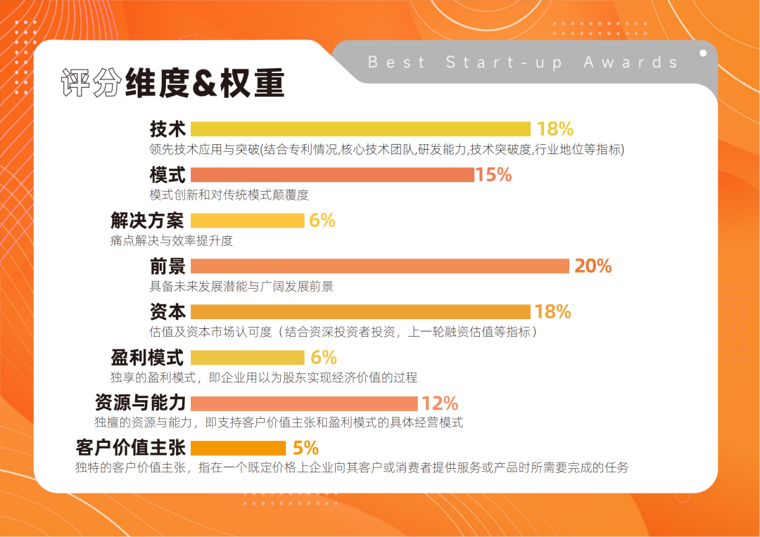 2023 生物藥行業(yè)BSA未來(lái)之星評(píng)選來(lái)啦！-肽度TIMEDOO