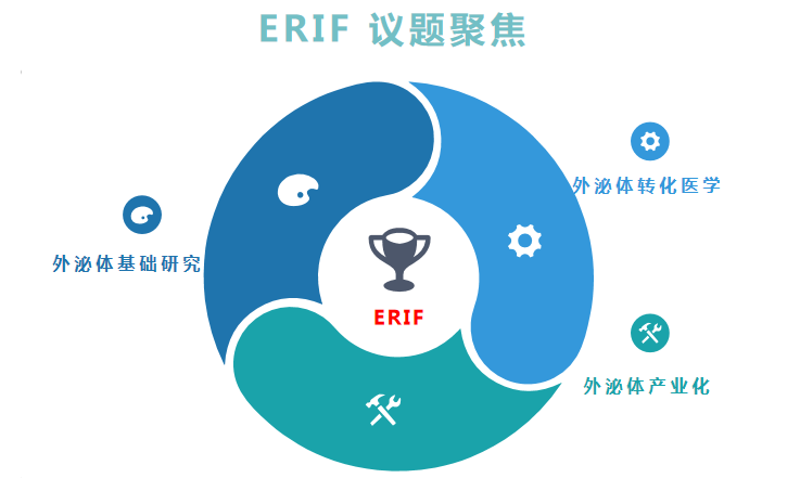【線上直播】首屆外泌體研究與產(chǎn)業(yè)轉(zhuǎn)化論壇線上舉辦-肽度TIMEDOO