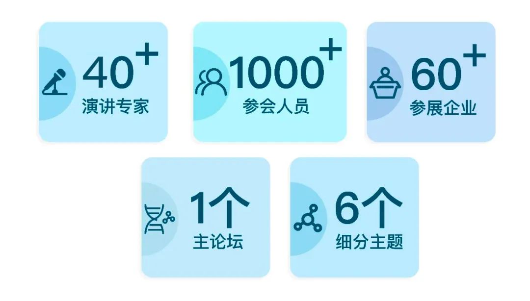 3月29-30日，40+行業(yè)大咖，60+行業(yè)知名參展品牌，1000+參會(huì)人員，齊聚2023（上海）細(xì)胞產(chǎn)業(yè)大會(huì)-肽度TIMEDOO