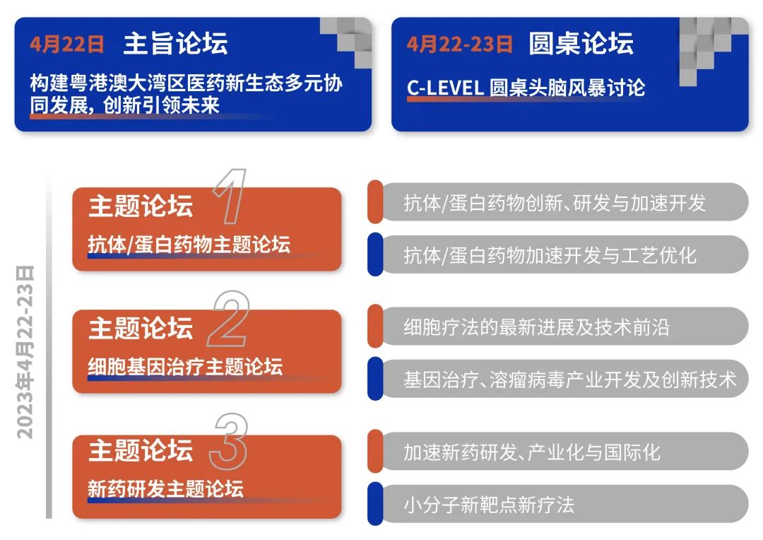 2023年4月22日-23日·廣州·生物醫(yī)藥領(lǐng)創(chuàng)者世界·中國(guó)2023-肽度TIMEDOO