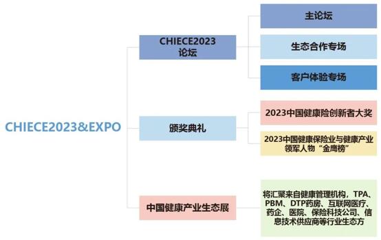 4月26-27日·上?！?023中國(guó)健康險(xiǎn)生態(tài)與客戶體驗(yàn)大會(huì)-肽度TIMEDOO