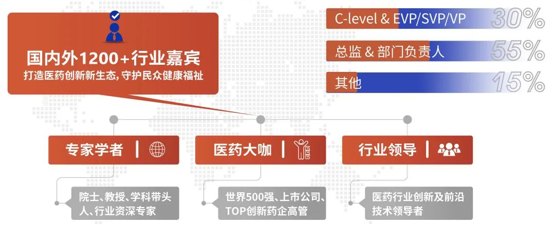 2023年4月22日-23日·廣州·生物醫(yī)藥領(lǐng)創(chuàng)者世界·中國(guó)2023-肽度TIMEDOO