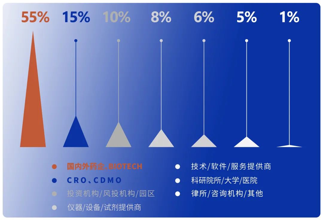 2023年4月22日-23日·廣州·生物醫(yī)藥領(lǐng)創(chuàng)者世界·中國(guó)2023-肽度TIMEDOO