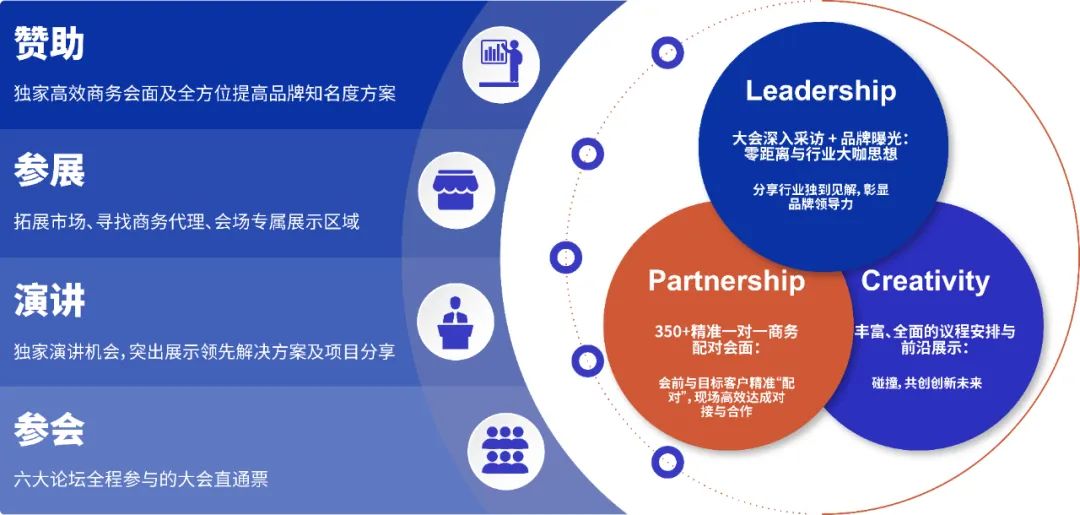 2023年4月22日-23日·廣州·生物醫(yī)藥領(lǐng)創(chuàng)者世界·中國(guó)2023-肽度TIMEDOO