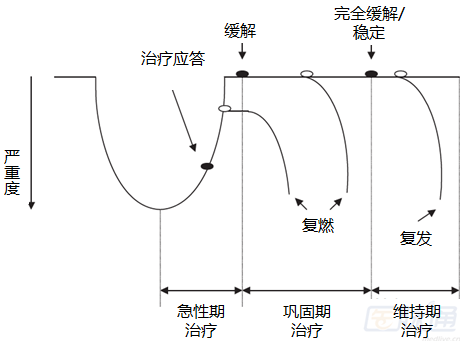 兒少科門診患兒家長常見問題科普合集（一）-肽度TIMEDOO