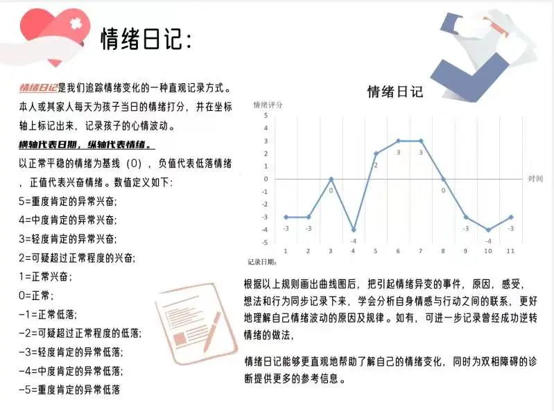 【雙相障礙日】今天，是他的生日3月30日-肽度TIMEDOO