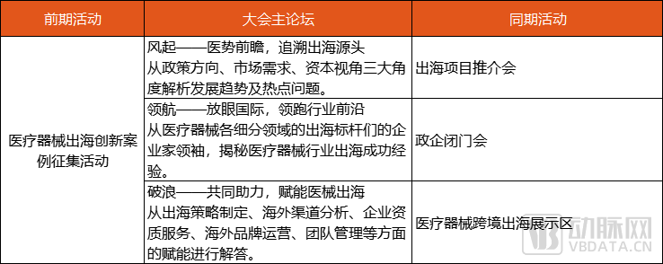 參會(huì)攻略【內(nèi)附最新詳細(xì)議程】| 歡迎參加2023中國(guó)醫(yī)療器械出海大會(huì)~-肽度TIMEDOO