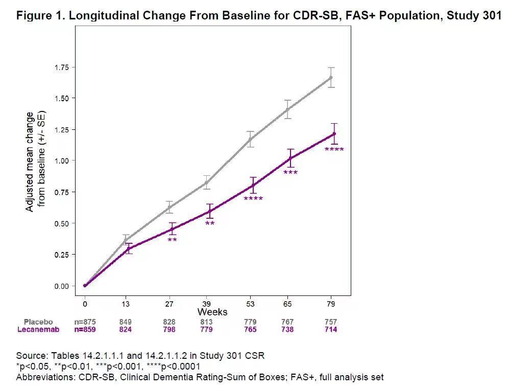 20年來首款獲得FDA完全批準(zhǔn)的阿爾茨海默病新藥上市-肽度TIMEDOO