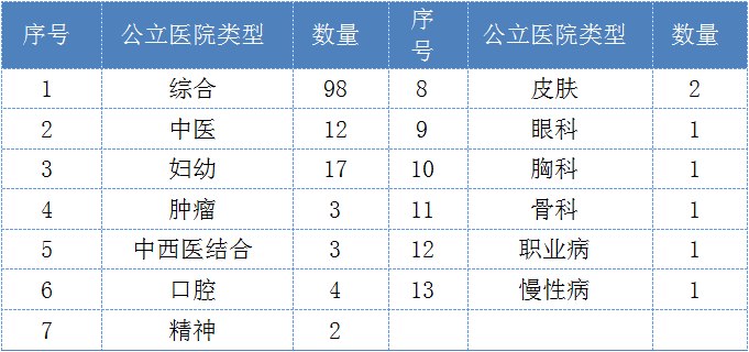 從數(shù)字看大灣區(qū)互聯(lián)網(wǎng)醫(yī)院：集中在廣州，全科、慢病為主，線上跨境服務(wù)尚未突破-肽度TIMEDOO