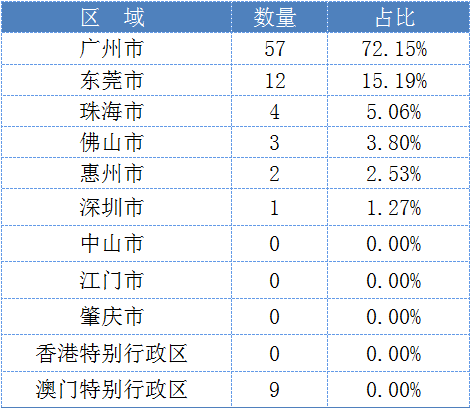 從數(shù)字看大灣區(qū)互聯(lián)網(wǎng)醫(yī)院：集中在廣州，全科、慢病為主，線上跨境服務(wù)尚未突破-肽度TIMEDOO