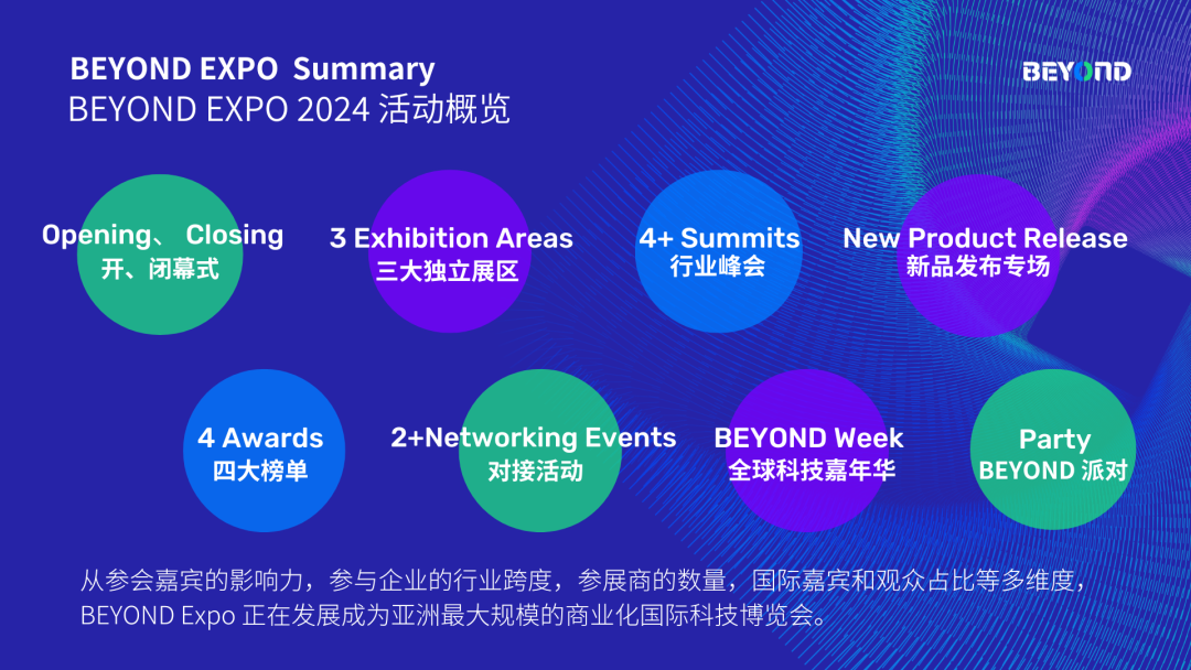 亞洲科技旗幟，BEYOND Expo 2024官宣5月23-25日舉行，擁抱未知！-肽度TIMEDOO