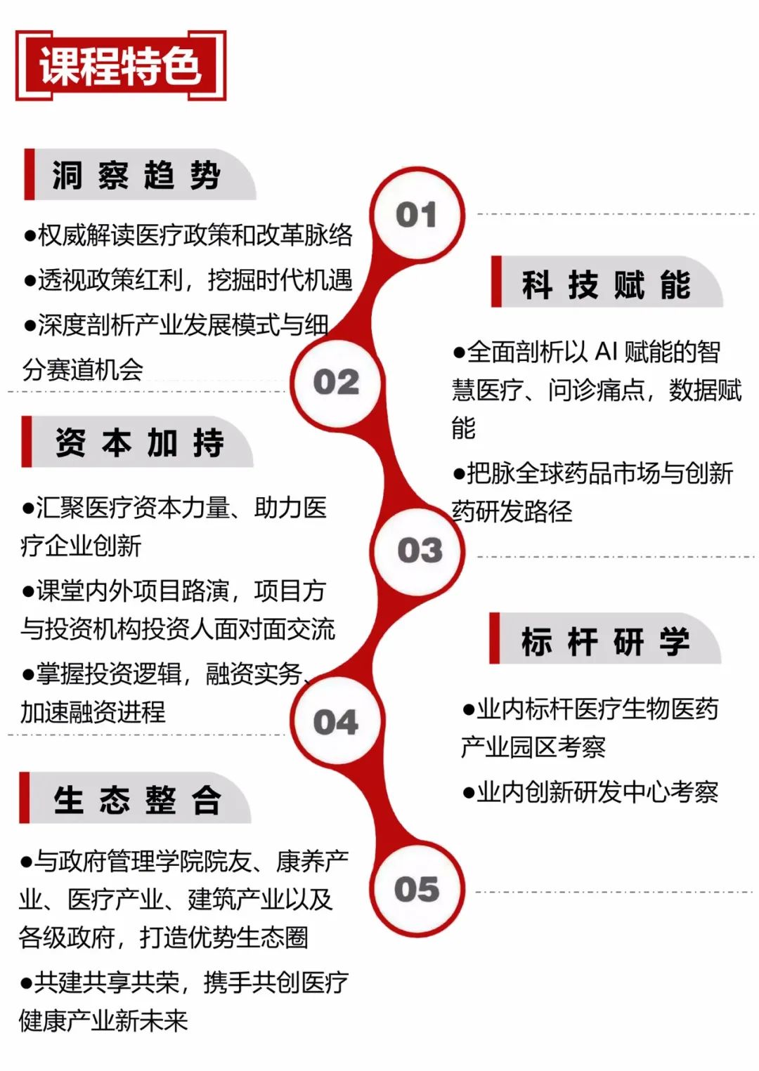 【重磅推薦】北京大學醫(yī)療產(chǎn)業(yè)投融資領(lǐng)軍人才研修班火熱報名中-肽度TIMEDOO