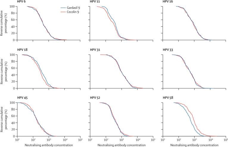廈門大學(xué)夏寧邵教授團(tuán)隊(duì)在《柳葉刀·傳染病》發(fā)表首個(gè)國產(chǎn)HPV九價(jià)疫苗與進(jìn)口HPV九價(jià)疫苗頭對(duì)頭免疫原性比較研究結(jié)果-肽度TIMEDOO