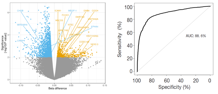 Int J Surg：何建行、朱波、梁文華、蘇春霞合作首次證實(shí)過(guò)度清掃淋巴結(jié)降低免疫治療療效-肽度TIMEDOO
