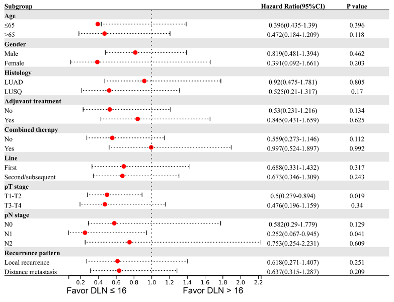 Int J Surg：何建行、朱波、梁文華、蘇春霞合作首次證實(shí)過(guò)度清掃淋巴結(jié)降低免疫治療療效-肽度TIMEDOO