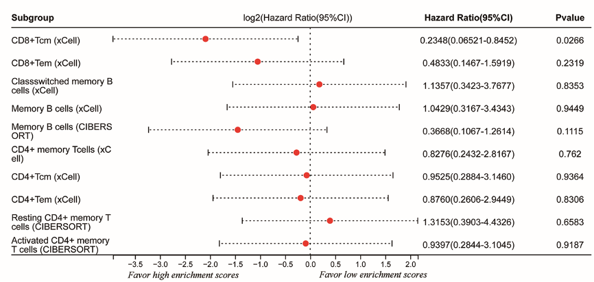 Int J Surg：何建行、朱波、梁文華、蘇春霞合作首次證實(shí)過(guò)度清掃淋巴結(jié)降低免疫治療療效-肽度TIMEDOO