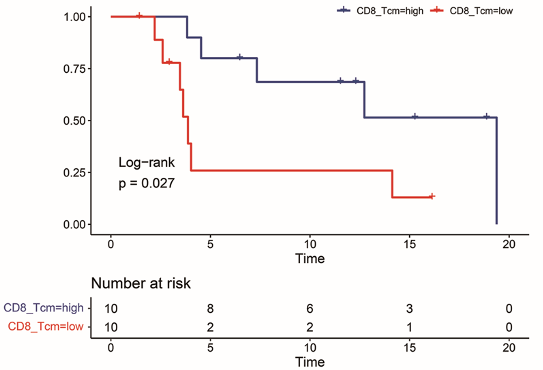 Int J Surg：何建行、朱波、梁文華、蘇春霞合作首次證實(shí)過(guò)度清掃淋巴結(jié)降低免疫治療療效-肽度TIMEDOO