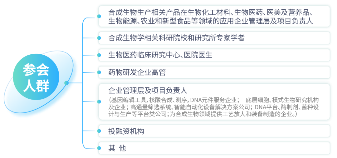 定檔！4月12-13日南京，2024第二屆合成生物學(xué)產(chǎn)業(yè)嘉年華暨展覽會重磅來襲！-肽度TIMEDOO