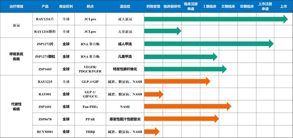眾生樂睿靈?來瑞特韋片納入2023年國家醫(yī)保藥品目錄-肽度TIMEDOO