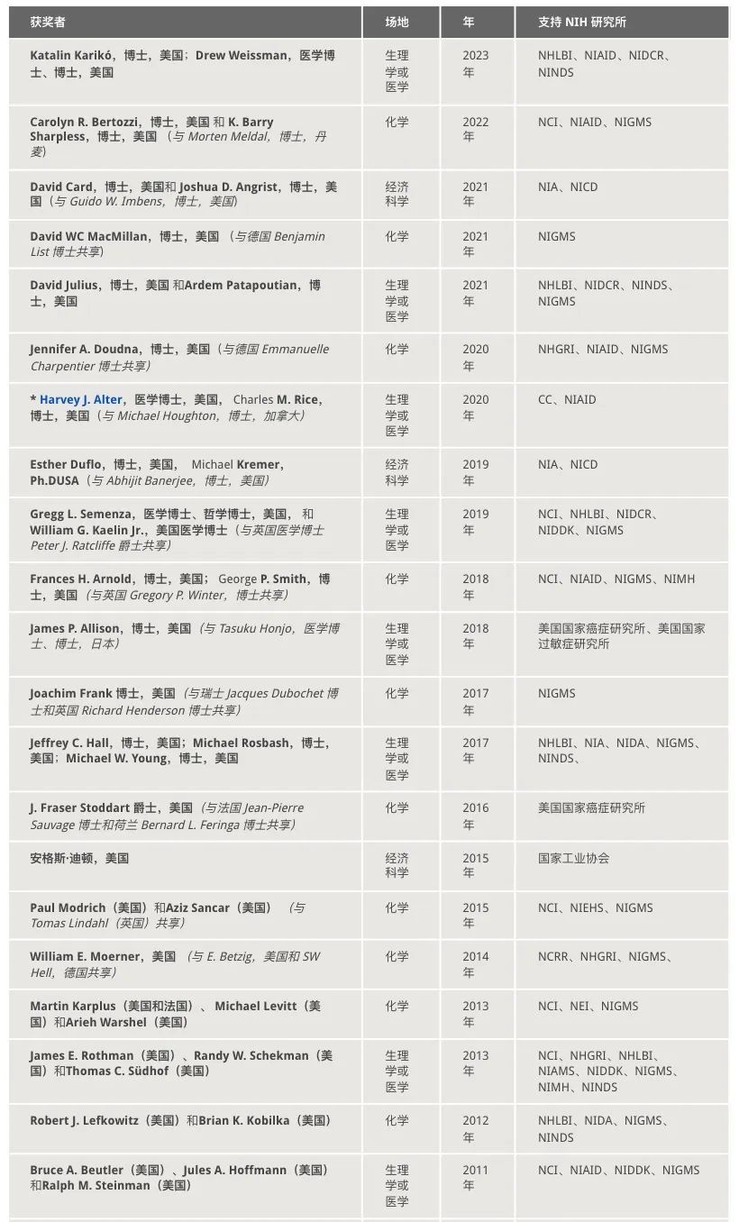 盤點(diǎn)|美國(guó)國(guó)家衛(wèi)生研究院2023年15項(xiàng)重要研究揭曉“基礎(chǔ)研究”、“醫(yī)學(xué)發(fā)現(xiàn)”和“人類健康進(jìn)展”-肽度TIMEDOO