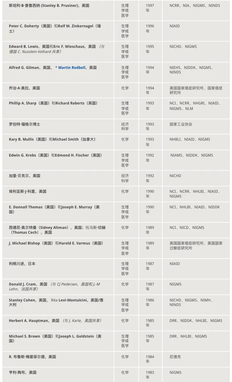 盤點(diǎn)|美國(guó)國(guó)家衛(wèi)生研究院2023年15項(xiàng)重要研究揭曉“基礎(chǔ)研究”、“醫(yī)學(xué)發(fā)現(xiàn)”和“人類健康進(jìn)展”-肽度TIMEDOO