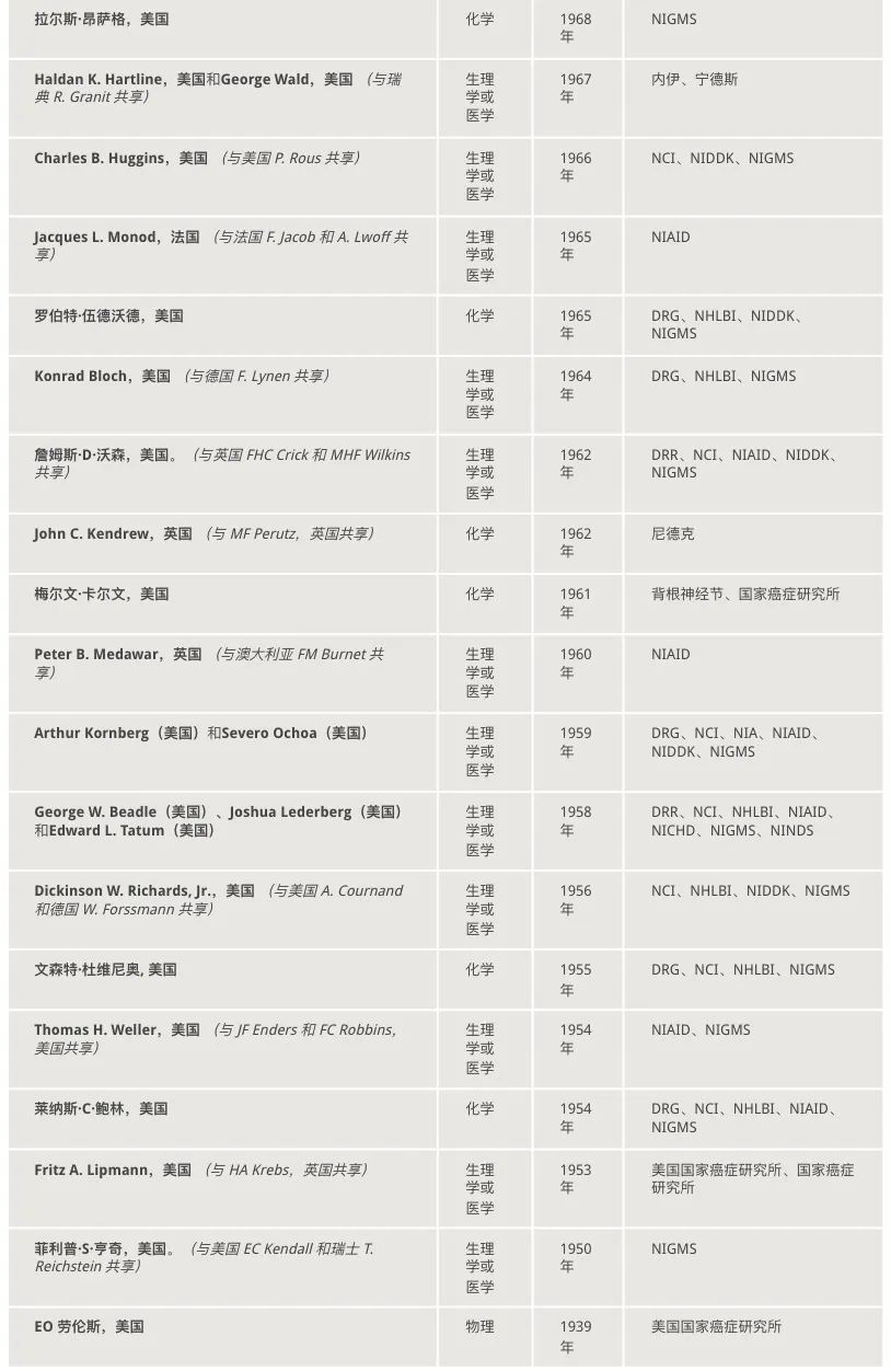 盤點(diǎn)|美國(guó)國(guó)家衛(wèi)生研究院2023年15項(xiàng)重要研究揭曉“基礎(chǔ)研究”、“醫(yī)學(xué)發(fā)現(xiàn)”和“人類健康進(jìn)展”-肽度TIMEDOO