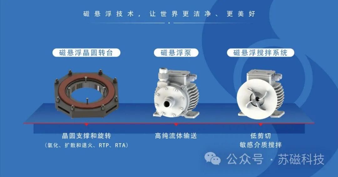 蘇磁科技獲超億元A輪融資，核心團隊成員曾成功研發(fā)全球唯二的磁懸浮人工心臟-肽度TIMEDOO