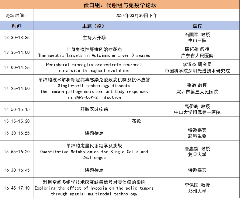 2024年3月29-30日·深圳·第二屆TICSSO國(guó)際單細(xì)胞及空間組學(xué)大會(huì)-肽度TIMEDOO