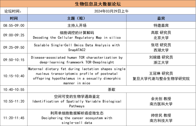 2024年3月29-30日·深圳·第二屆TICSSO國(guó)際單細(xì)胞及空間組學(xué)大會(huì)-肽度TIMEDOO