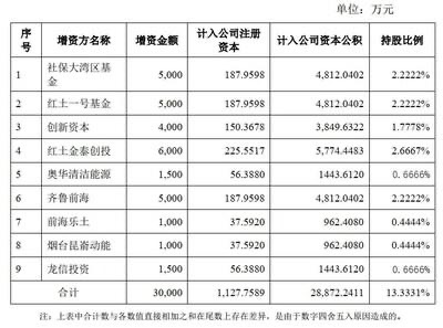 藍(lán)納成完成B+輪3億元融資！-肽度TIMEDOO