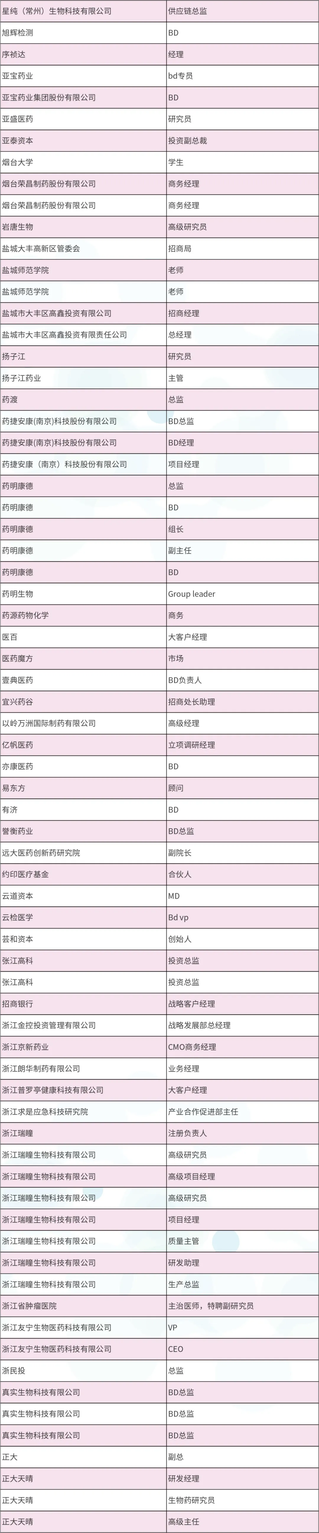 2024年4月25-26日·南京·InnoXBio2024生物醫(yī)藥產(chǎn)業(yè)生態(tài)圈系列大會(huì)暨首屆小分子藥物研究與開發(fā)論壇-肽度TIMEDOO