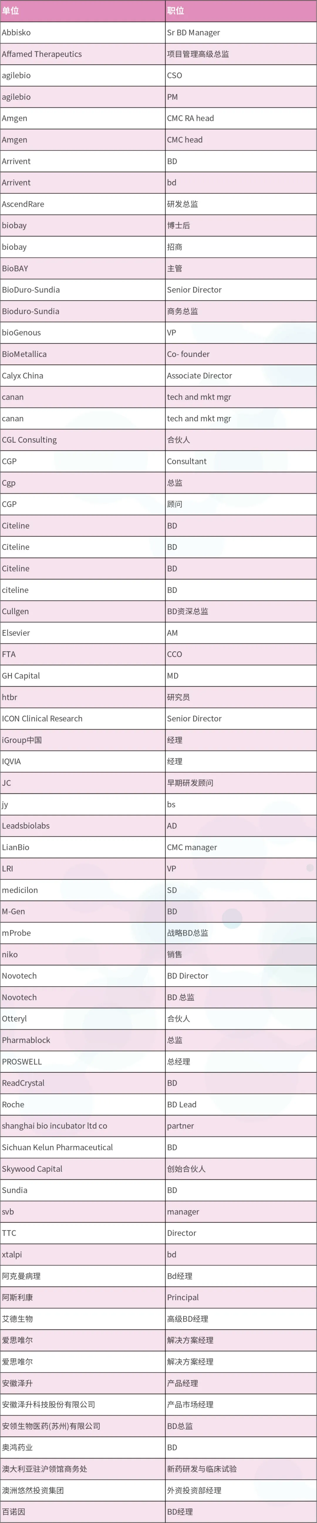 2024年4月25-26日·南京·InnoXBio2024生物醫(yī)藥產(chǎn)業(yè)生態(tài)圈系列大會(huì)暨首屆小分子藥物研究與開發(fā)論壇-肽度TIMEDOO