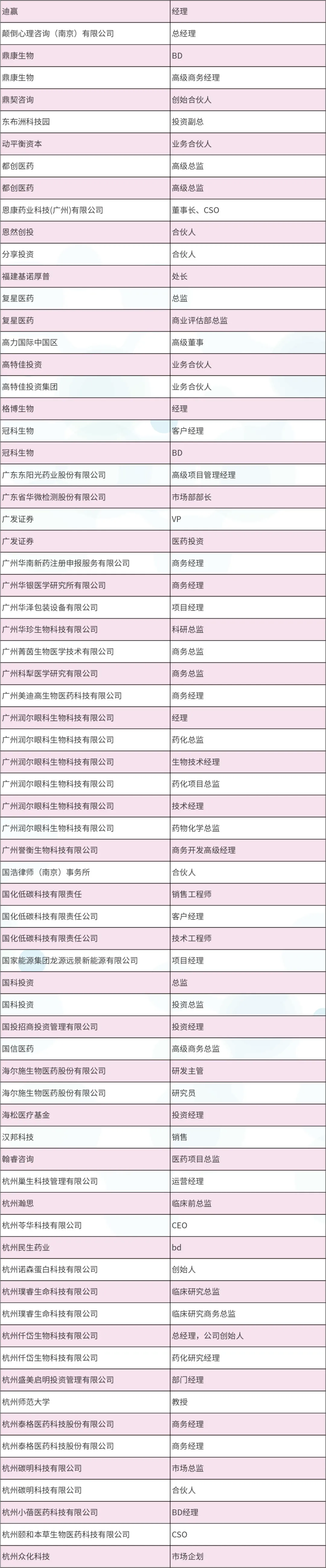 2024年4月25-26日·南京·InnoXBio2024生物醫(yī)藥產(chǎn)業(yè)生態(tài)圈系列大會(huì)暨首屆小分子藥物研究與開發(fā)論壇-肽度TIMEDOO