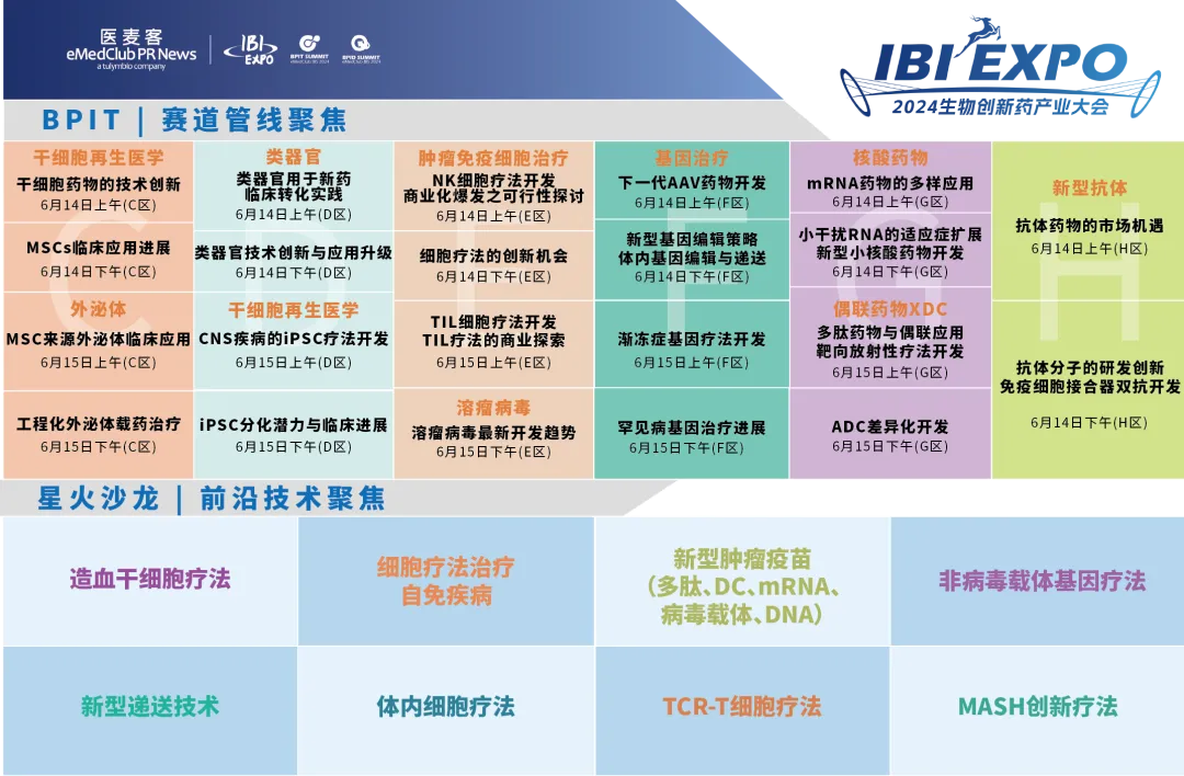 2024年6月14-15日·南京·2024 IBI EXPO生物創(chuàng)新藥產業(yè)大會-肽度TIMEDOO
