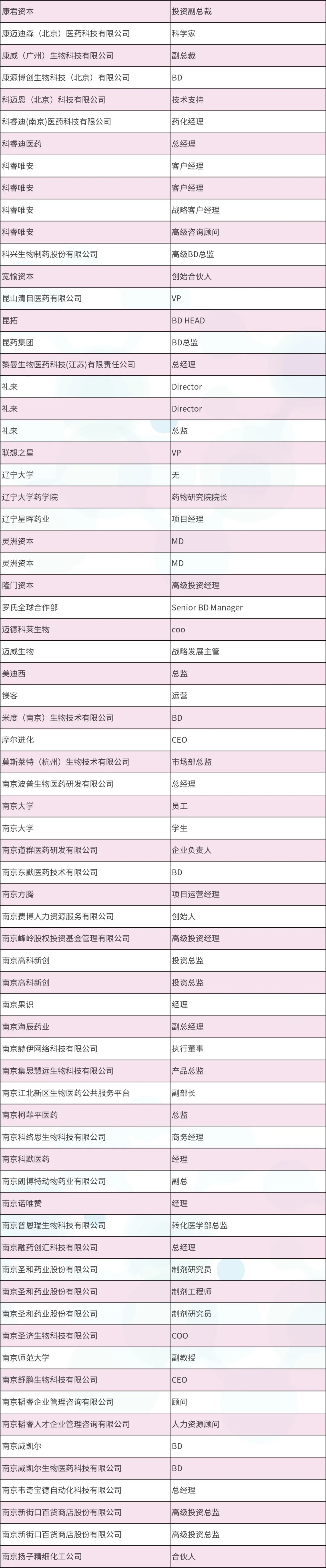 2024年4月25-26日·南京·InnoXBio2024生物醫(yī)藥產(chǎn)業(yè)生態(tài)圈系列大會(huì)暨首屆小分子藥物研究與開發(fā)論壇-肽度TIMEDOO