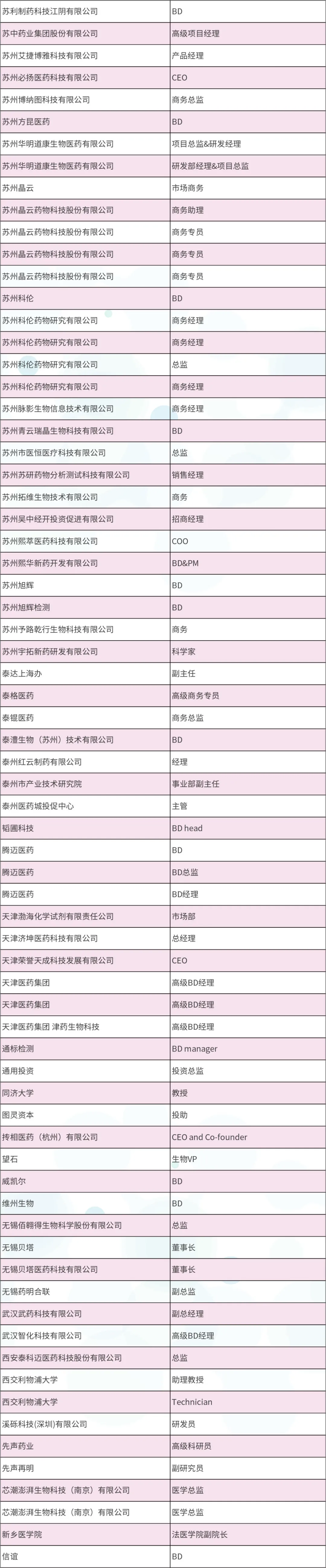 2024年4月25-26日·南京·InnoXBio2024生物醫(yī)藥產(chǎn)業(yè)生態(tài)圈系列大會(huì)暨首屆小分子藥物研究與開發(fā)論壇-肽度TIMEDOO