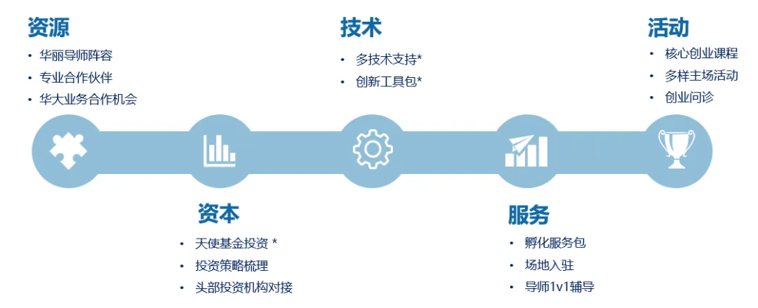 集結(jié)生命時(shí)代領(lǐng)跑者,2024XGI生命健康加速營開啟招募!-肽度TIMEDOO