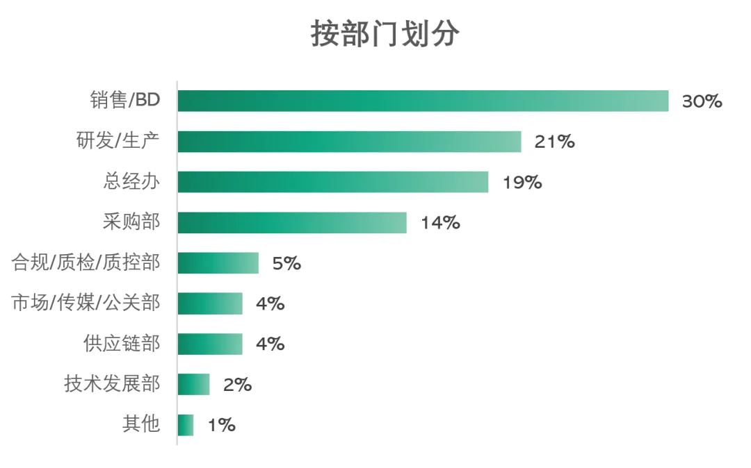 破局 賦能 可持續(xù)丨CPHI China 合同定制展區(qū)滿載高能，重磅來襲！-肽度TIMEDOO