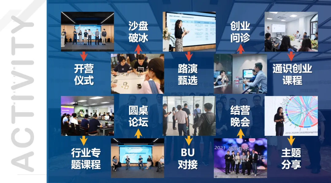 集結(jié)生命時(shí)代領(lǐng)跑者,2024XGI生命健康加速營開啟招募!-肽度TIMEDOO