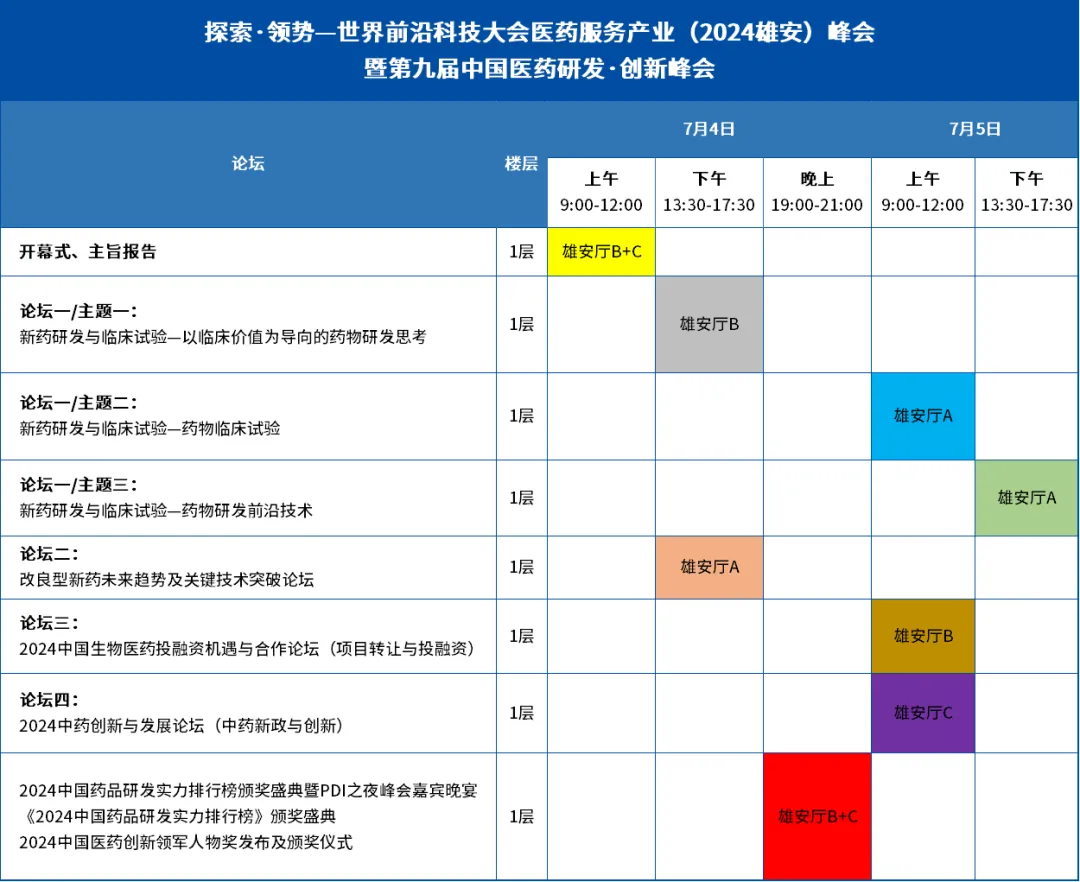 2024年7月4-5日·雄安·2024第九屆中國(guó)醫(yī)藥研發(fā)·創(chuàng)新峰會(huì)-肽度TIMEDOO