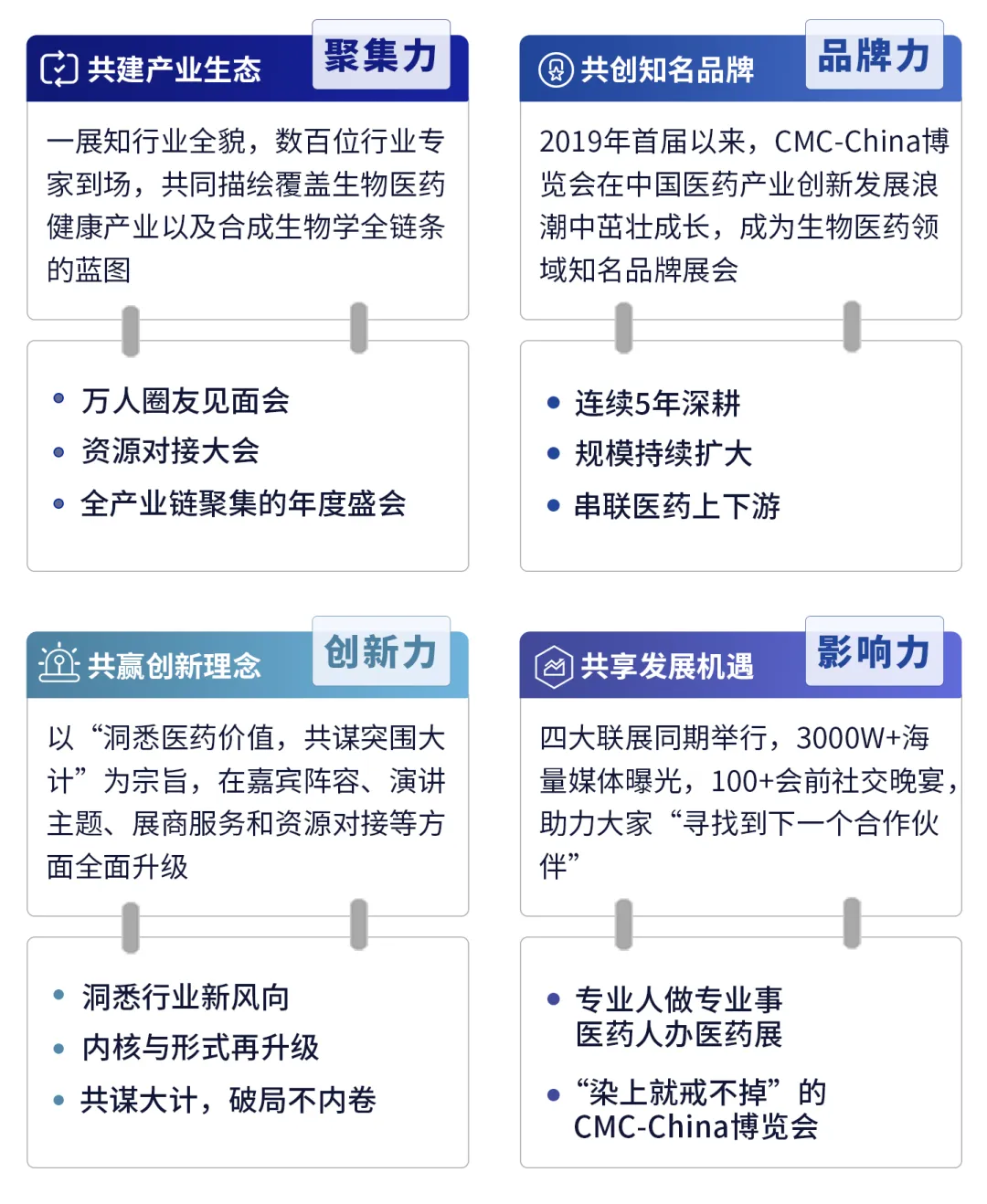 大會(huì)日程丨2024CMC-CHINA博覽會(huì)暨中國生物醫(yī)藥萬人年會(huì)-肽度TIMEDOO