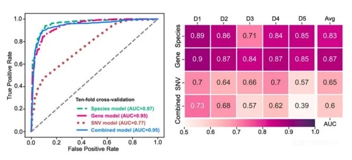 世界首創(chuàng)！Nature最新公布！國(guó)內(nèi)醫(yī)藥生物領(lǐng)域再次打破“枷鎖”！科研之路再度揚(yáng)帆起航！-肽度TIMEDOO