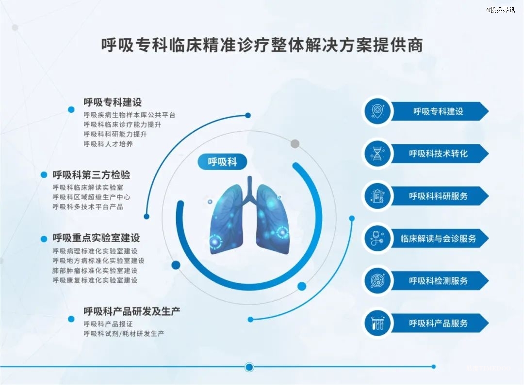 源古紀(jì)獲B輪數(shù)千萬元股權(quán)融資，專注呼吸?？婆R床精準(zhǔn)診療-肽度TIMEDOO